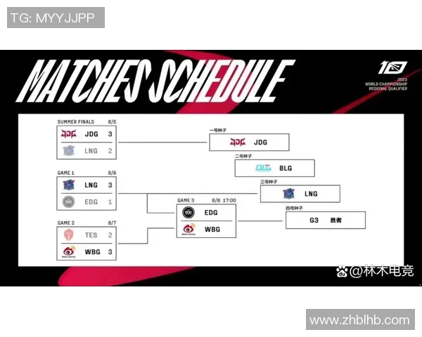 洲际赛最新积分榜揭晓EDG凭借78分稳居第一名