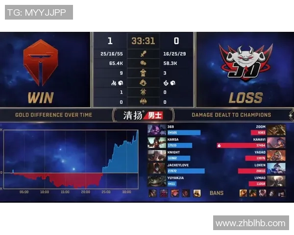 DOTA2最新版本分析TOP10战队排名JDG强势领跑引发关注